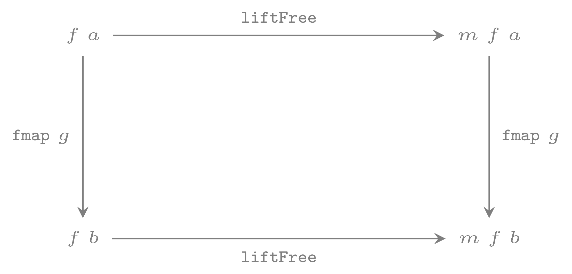 liftFree natural transformation